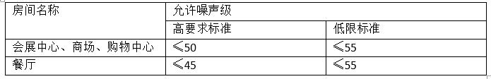 商業(yè)建筑各房間內(nèi)空場時的噪聲級