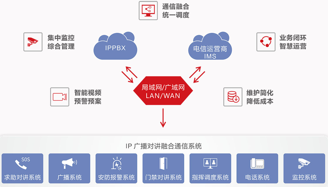 重慶消防應急廣播系統解決方案分析